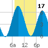 Below Spring Bluff tide chart for Saturday, January 17, 2026