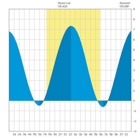 Below Spring Bluff tide chart for Thursday, January 22, 2026