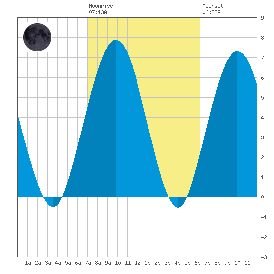 Below Spring Bluff tide chart for Tuesday, February 17, 2026