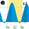 Below Spring Bluff tide chart for Tuesday, February 17, 2026