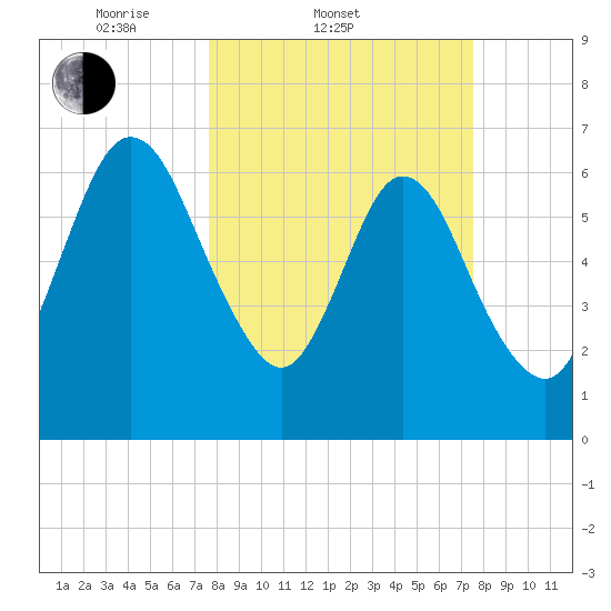 Below Spring Bluff tide chart for Wednesday, March 11, 2026