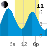 Below Spring Bluff tide chart for Wednesday, March 11, 2026