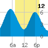 Below Spring Bluff tide chart for Thursday, March 12, 2026