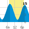 Below Spring Bluff tide chart for Sunday, March 15, 2026