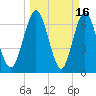 Below Spring Bluff tide chart for Monday, March 16, 2026