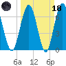 Below Spring Bluff tide chart for Wednesday, March 18, 2026