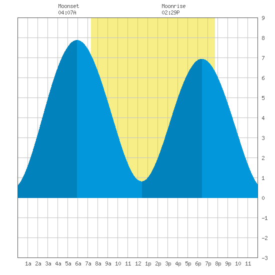 Below Spring Bluff tide chart for Friday, March 27, 2026