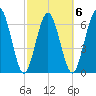 Below Spring Bluff tide chart for Friday, March 6, 2026