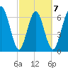 Below Spring Bluff tide chart for Saturday, March 7, 2026