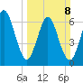 Below Spring Bluff tide chart for Sunday, March 8, 2026