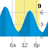Below Spring Bluff tide chart for Monday, March 9, 2026