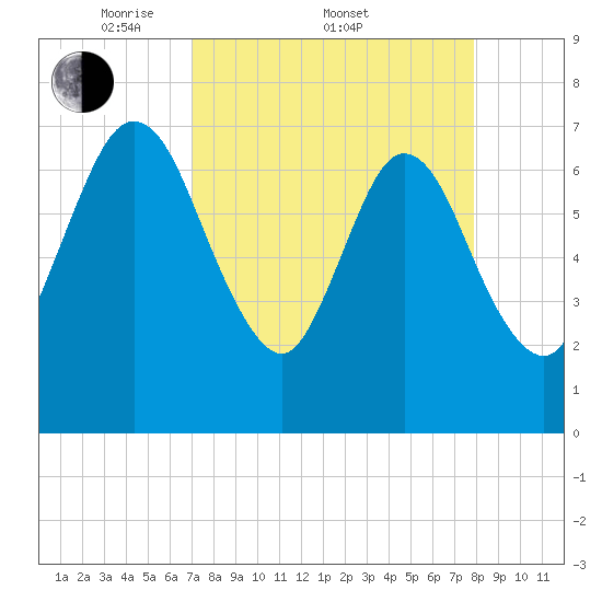 Below Spring Bluff tide chart for Friday, April 10, 2026