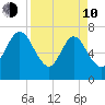Below Spring Bluff tide chart for Friday, April 10, 2026