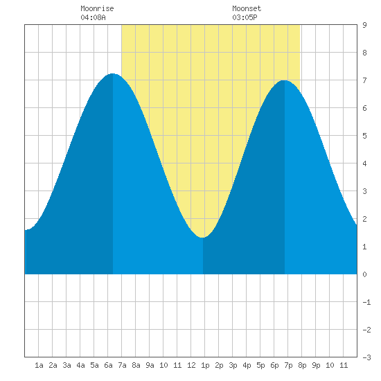 Below Spring Bluff tide chart for Sunday, April 12, 2026
