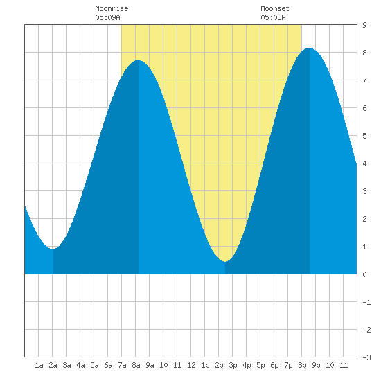 Below Spring Bluff tide chart for Tuesday, April 14, 2026