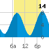 Below Spring Bluff tide chart for Tuesday, April 14, 2026