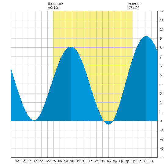 Below Spring Bluff tide chart for Thursday, April 16, 2026