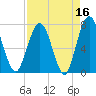 Below Spring Bluff tide chart for Thursday, April 16, 2026