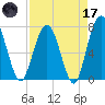 Below Spring Bluff tide chart for Friday, April 17, 2026