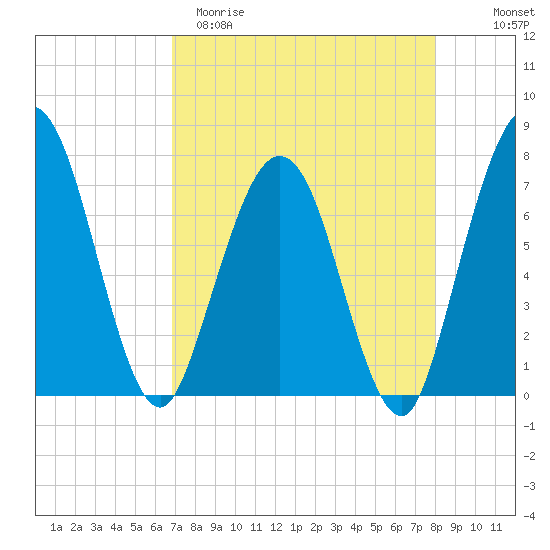 Below Spring Bluff tide chart for Sunday, April 19, 2026