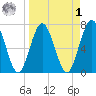 Below Spring Bluff tide chart for Wednesday, April 1, 2026