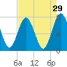 Below Spring Bluff tide chart for Wednesday, April 29, 2026