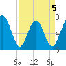 Below Spring Bluff tide chart for Sunday, April 5, 2026