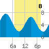 Below Spring Bluff tide chart for Wednesday, April 8, 2026
