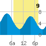 Below Spring Bluff tide chart for Thursday, April 9, 2026