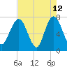 Below Spring Bluff tide chart for Tuesday, May 12, 2026