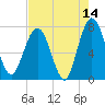 Below Spring Bluff tide chart for Thursday, May 14, 2026