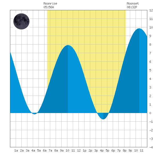 Below Spring Bluff tide chart for Saturday, May 16, 2026