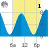 Below Spring Bluff tide chart for Friday, May 1, 2026