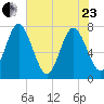 Below Spring Bluff tide chart for Saturday, May 23, 2026