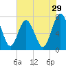 Below Spring Bluff tide chart for Friday, May 29, 2026