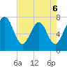 Below Spring Bluff tide chart for Wednesday, May 6, 2026