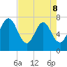 Below Spring Bluff tide chart for Friday, May 8, 2026