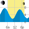 Below Spring Bluff tide chart for Saturday, May 9, 2026