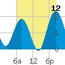 Below Spring Bluff tide chart for Friday, June 12, 2026
