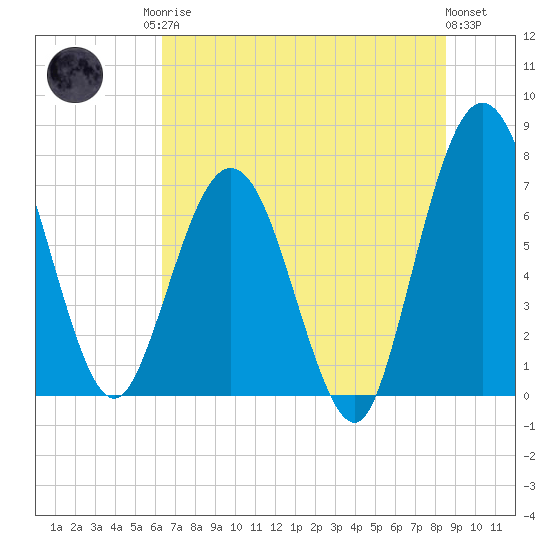 Below Spring Bluff tide chart for Sunday, June 14, 2026