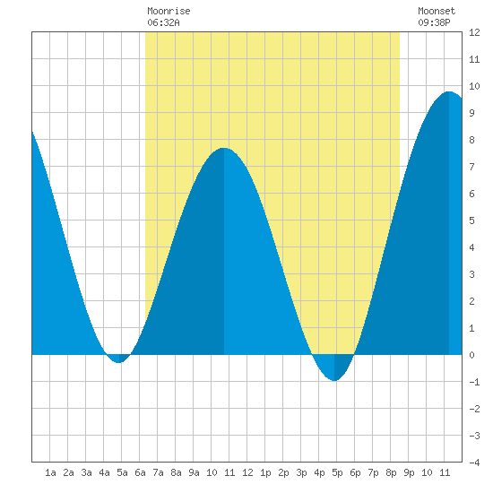 Below Spring Bluff tide chart for Monday, June 15, 2026