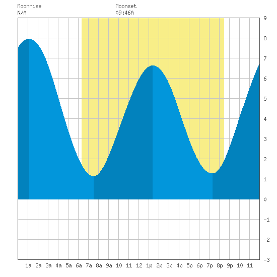 Below Spring Bluff tide chart for Thursday, June 4, 2026