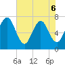 Below Spring Bluff tide chart for Saturday, June 6, 2026