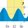 Below Spring Bluff tide chart for Sunday, June 7, 2026