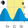 Below Spring Bluff tide chart for Monday, June 8, 2026