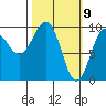 Hinchinbrook Island tide chart for Tuesday, March 9, 2021
