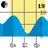 Hinchinbrook Island tide chart for Wednesday, May 19, 2021