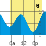 Hinchinbrook Island tide chart for Thursday, May 6, 2021