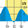 Hinchinbrook Island tide chart for Tuesday, June 15, 2021