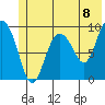 Hinchinbrook Island tide chart for Tuesday, June 8, 2021